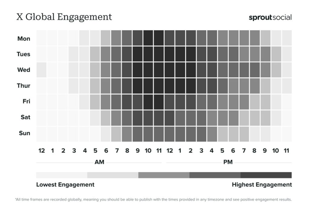 X Global Engagement Statistics