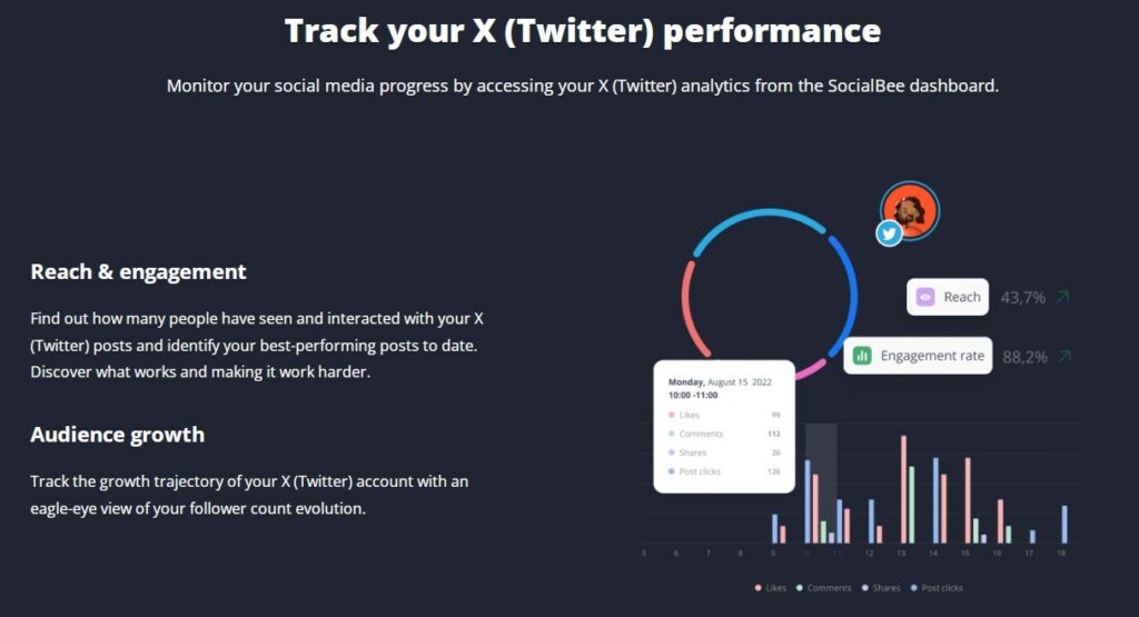 SocialBee Performance Traking Tool