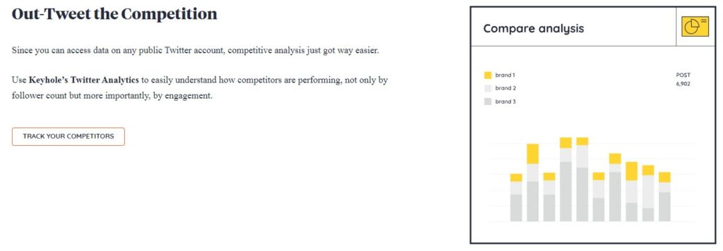 Keyhole Analytics Tools