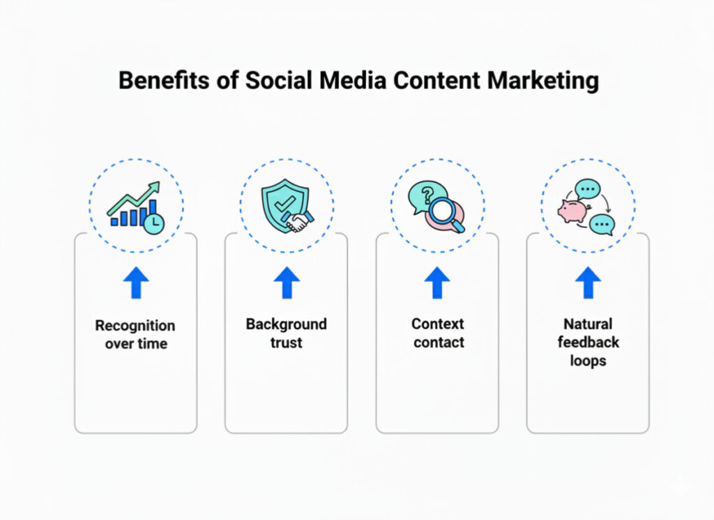 Social Media Content Marketing Benefits