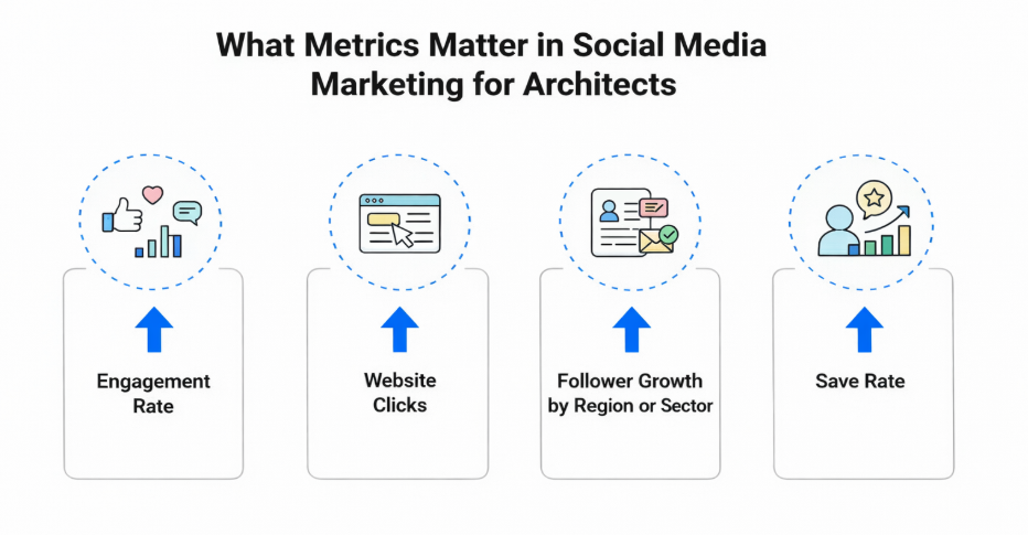What Metrics Matter in Social Media Marketing for Architects