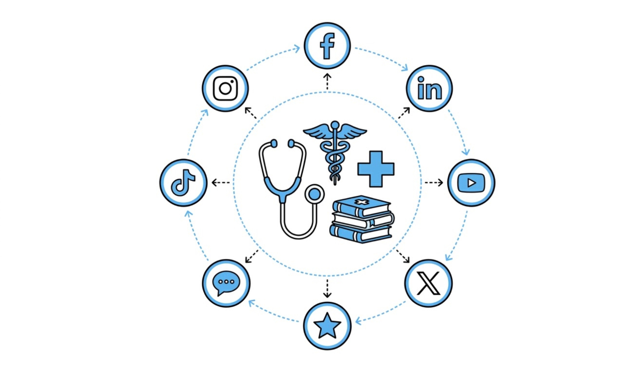 social media marketing for doctors