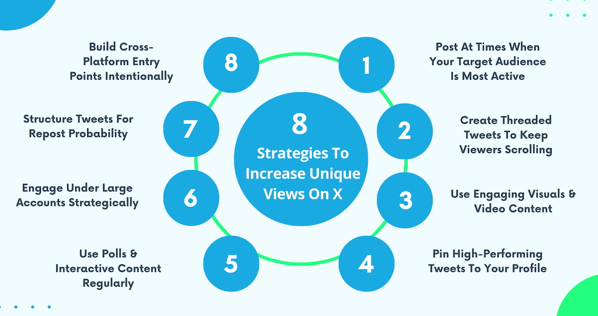 What Are Unique Views on Twitter (X)? Unique Views vs Views Explained
